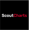 Scoutcharts project Logo